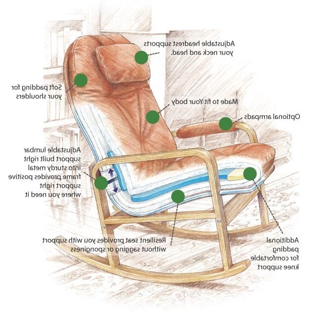 Current Ergonomics Of Klein Design Chairs – Brigger Furniture Intended For Rocking Chairs With Lumbar Support (View 5 of 20)